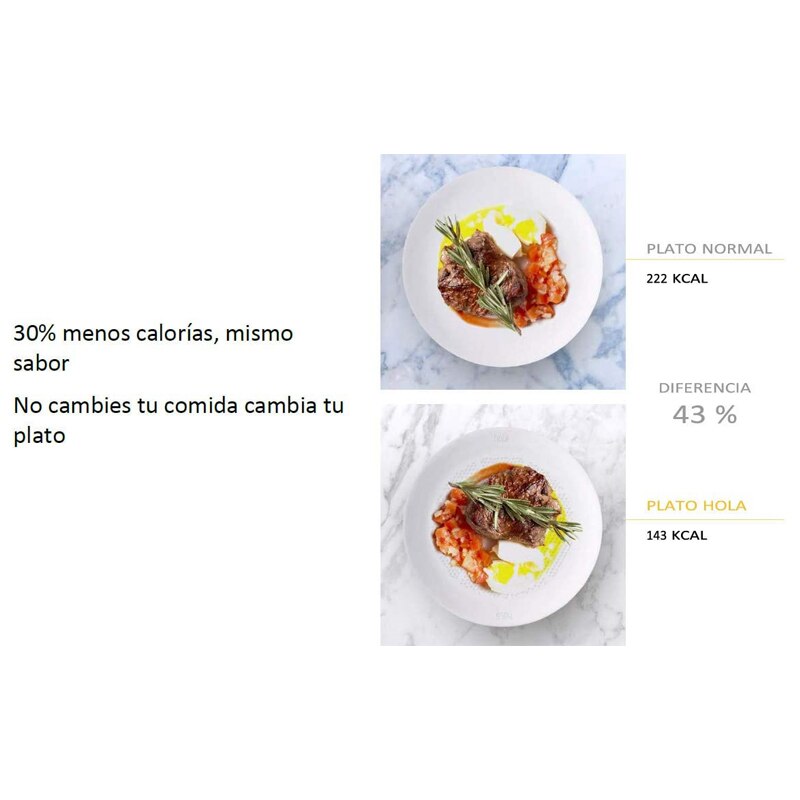 HostelNovo – Plato Hola – Absorbe hasta un 30% las calorías de tu comida – Porcelana – Fabricado en España
