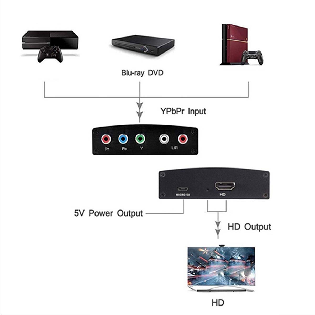 Convertidor de componente de Ypbpr a HDMI, Compatible con HD, L/Raudio a HDMI