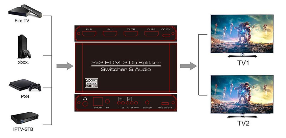 HDMI Splitter 4K HDMI Schalter Audio Box 2x2 Adapter mit IR Fernbedienung HDMI Switcher 2 in 2 heraus 3D 1080P für PS4/3 TV Box HDMI Schalter