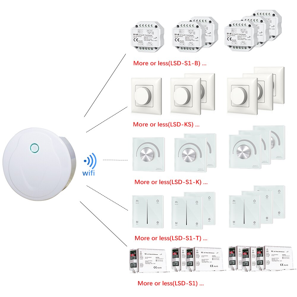 Triac LED Dimmer 220V 230V 110VAC 2.4G PK1/Wifi Remote Control Brightness adjustment for Single Color LED dimmable light bulb