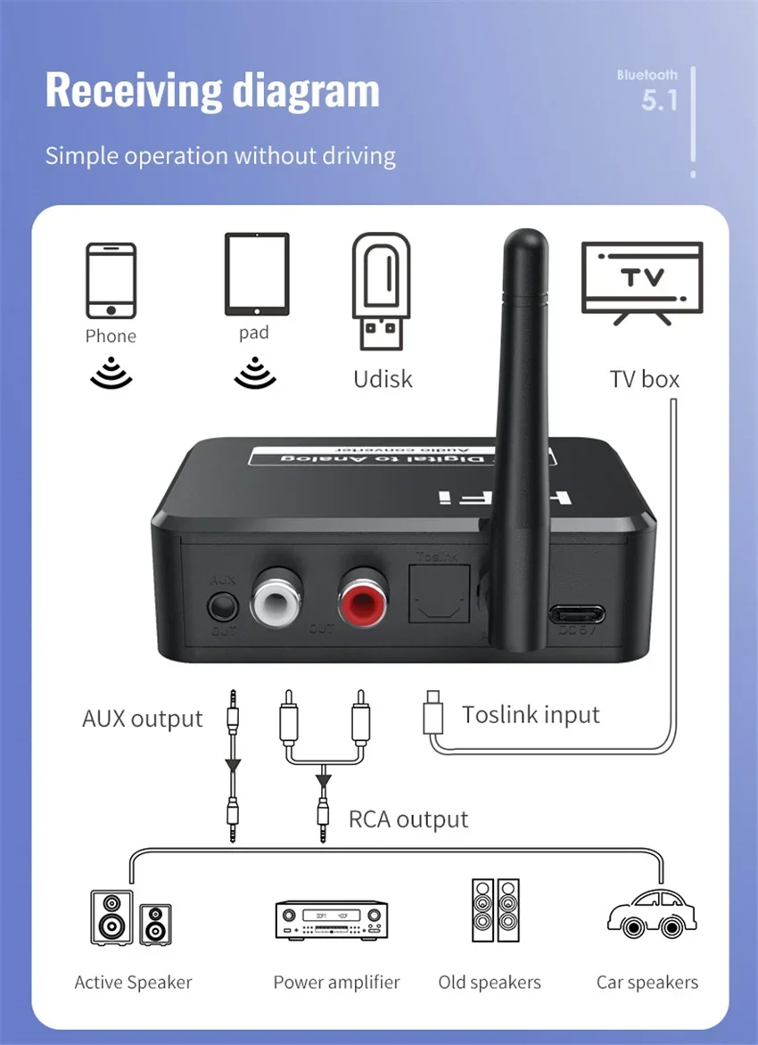 Digital zu Analog Audio DAC Konverter Adapter Digital SPDIF Optical Toslink zu 3,5mm 3,5 AUX Jack RCA L/R Bluetooth 5,0 Empfänger