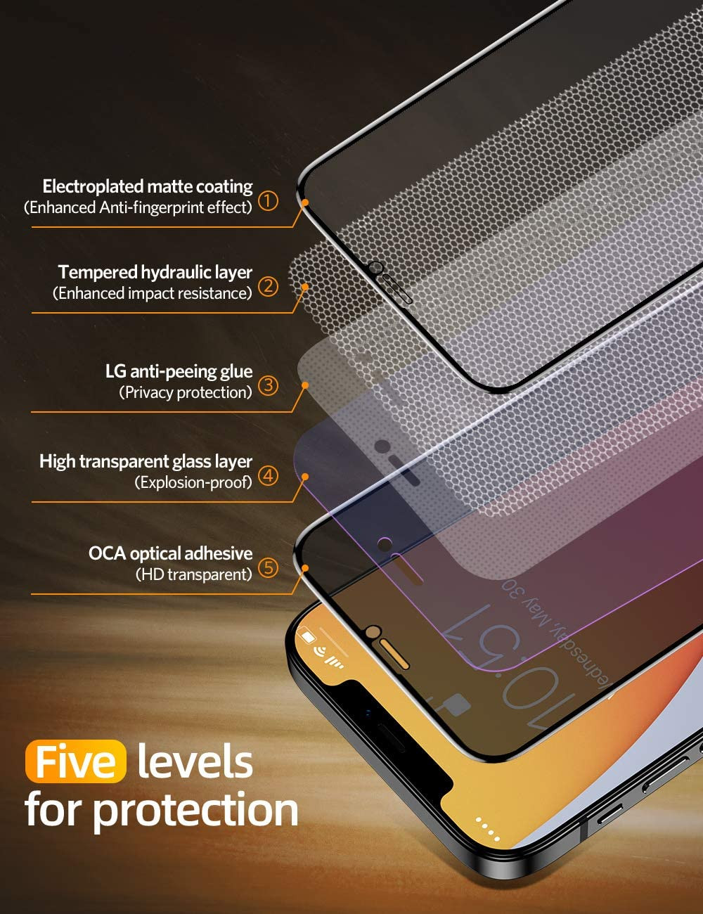2 Stück Sichtschutz glas zeigt chutz folie für iPhone 14 13 12 11 Profi Max Schutz folie
