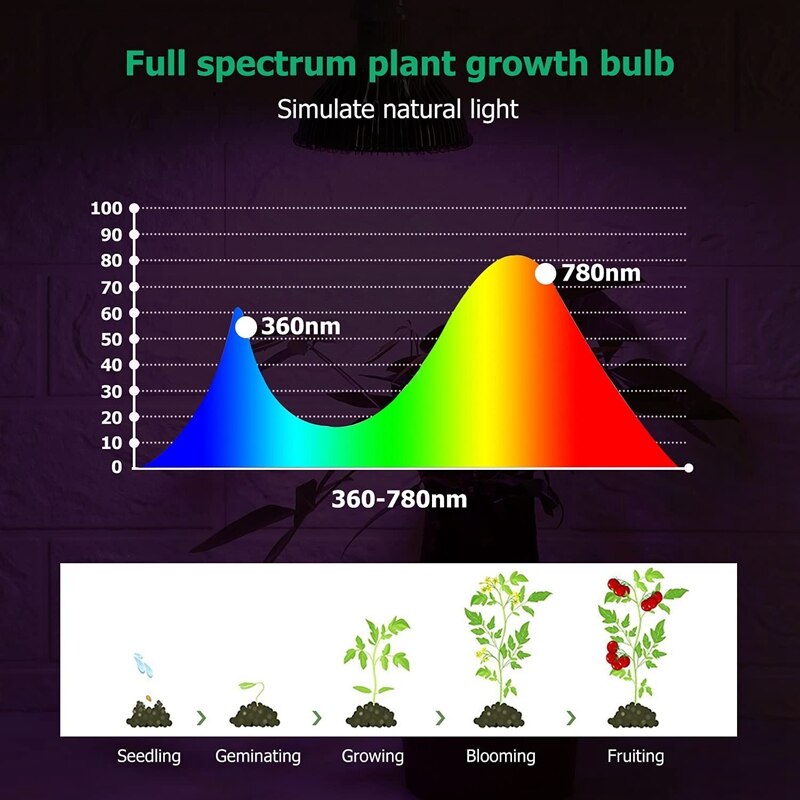 LED Grow Lights Bulb E27 50W Plant Grow Light Full Spectrum Or Indoor Plants Garden Growing Greenhouse Succulents