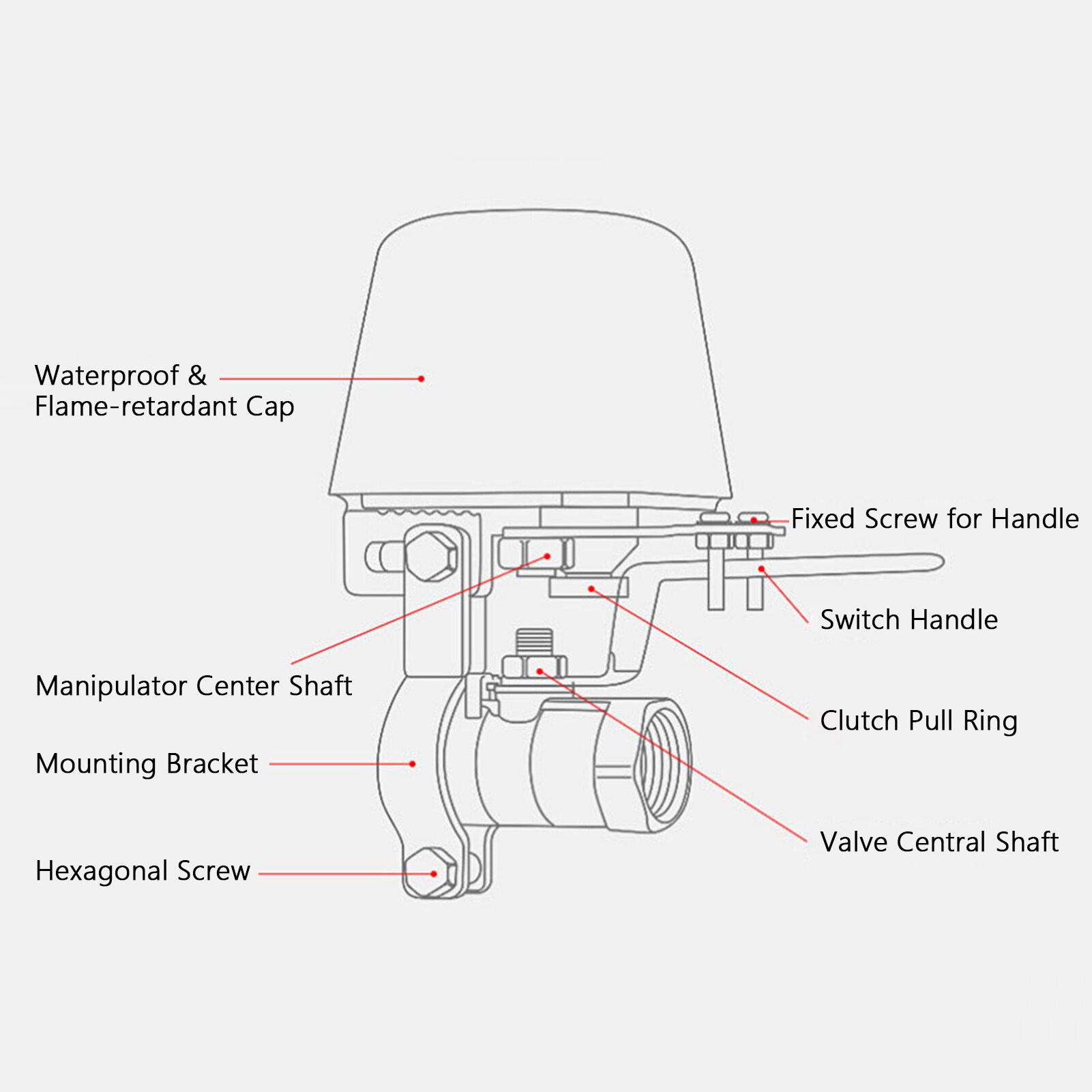 Tuya Zigbee/Wifi Smart Water Valve Voor Hendel Schakelaar Elektrische Gasklep Controller Water Sprinkler Timer App Remote/voice Control