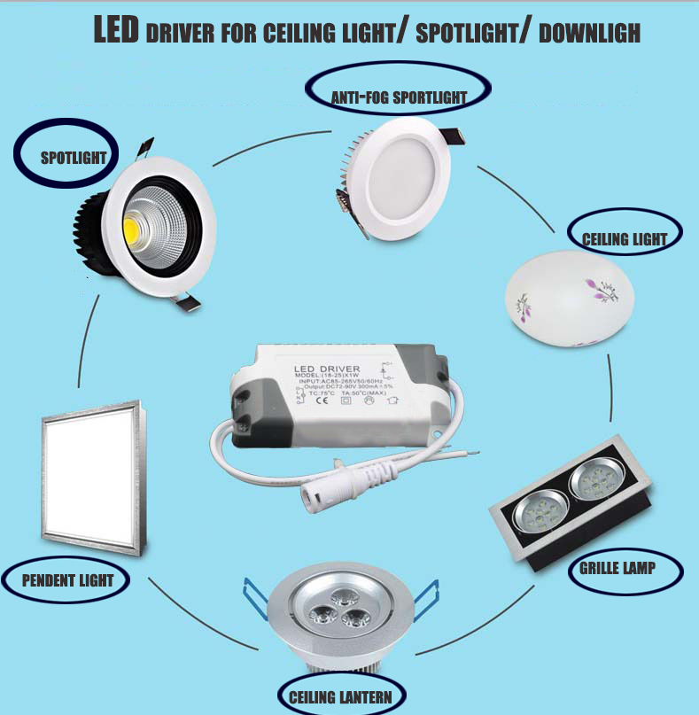 Led Driver Adapter 3W 8W 12V 300mA Voeding Verlichting Transformator Led Panel Light Plafondlamp Downlight 3-Jaar Garantie