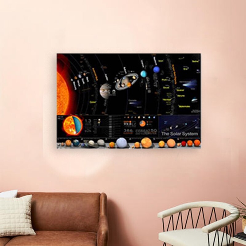 Solar- System Milchstraße Galaxis Raum Sterne Nebel Kunst die Seide Poster Druck Universum Wissenschaft Bildung Zauberstab Bilder