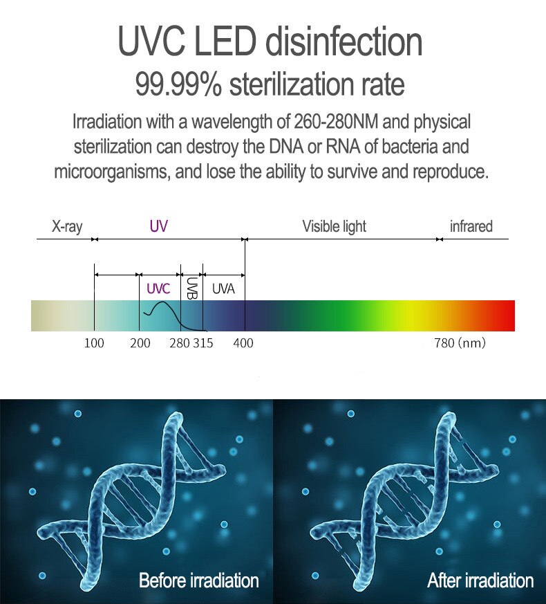 Usb C Telefoon Ultraviolet Kiemdodende Light Sterilisator Draagbare Handheld Uvc Led Steriliseren Lamp Voor Type-C Mobiele Telefoon Iphone