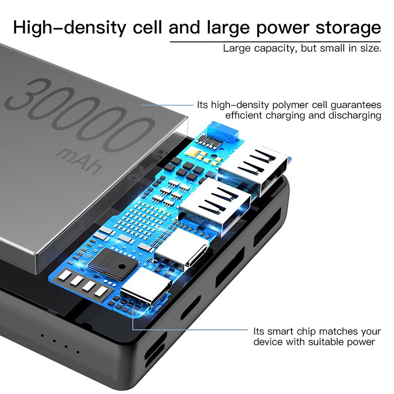 Baseus Energie Bank 30000mAh USB C Schnelle Aufladen Energie Tragbare Externe Batterie Ladegerät Für iPhone 1112 Profi Xiaomi Pover Bank