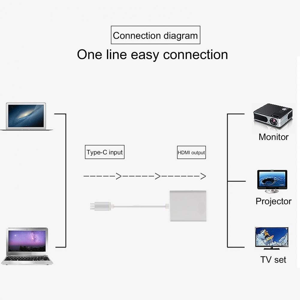 adapter USB robić USB 3.1 USB-C na HDMI-konwerter robić powietrze zawodowiec Matebook/Samsung tablet iPad 4K kabel HD monitor wideo