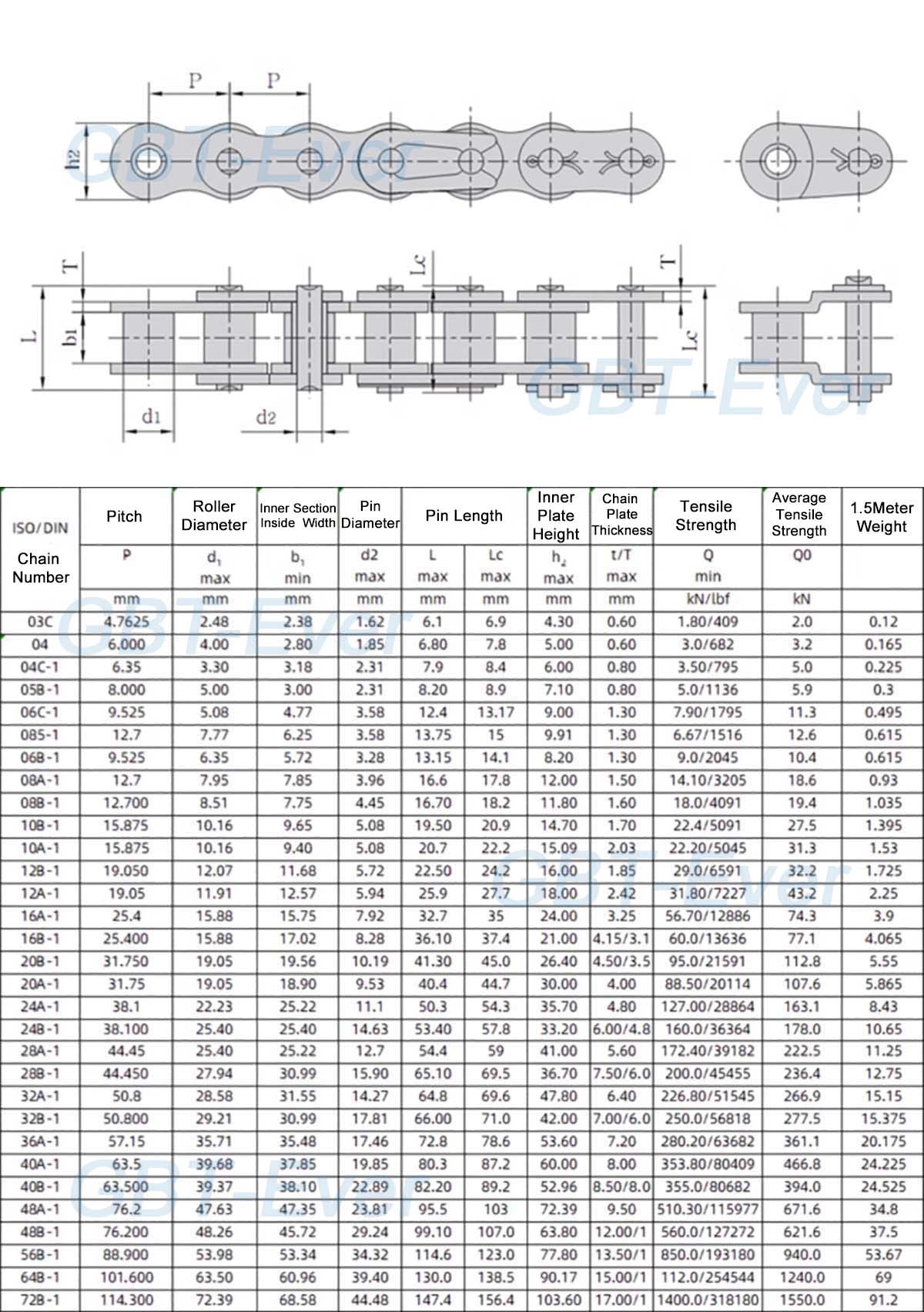 1-10 Stuks Ketting Gezamenlijke Gesp Volledige Halve Gesp Koolstofstaal 04C 06B 08A 08B 10A 12A Enkele Rijen Korte Pitch Roller Chain Joint Link