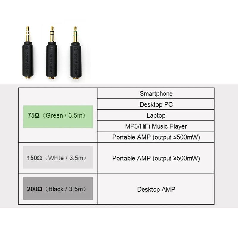 DUNU Adaptador de resistência para fone de ouvido 30Ω 75Ω 200Ω 3,5mm jack Plugue com cancelamento de ruído para MP3 HiFi Player Smartphone PC AMP