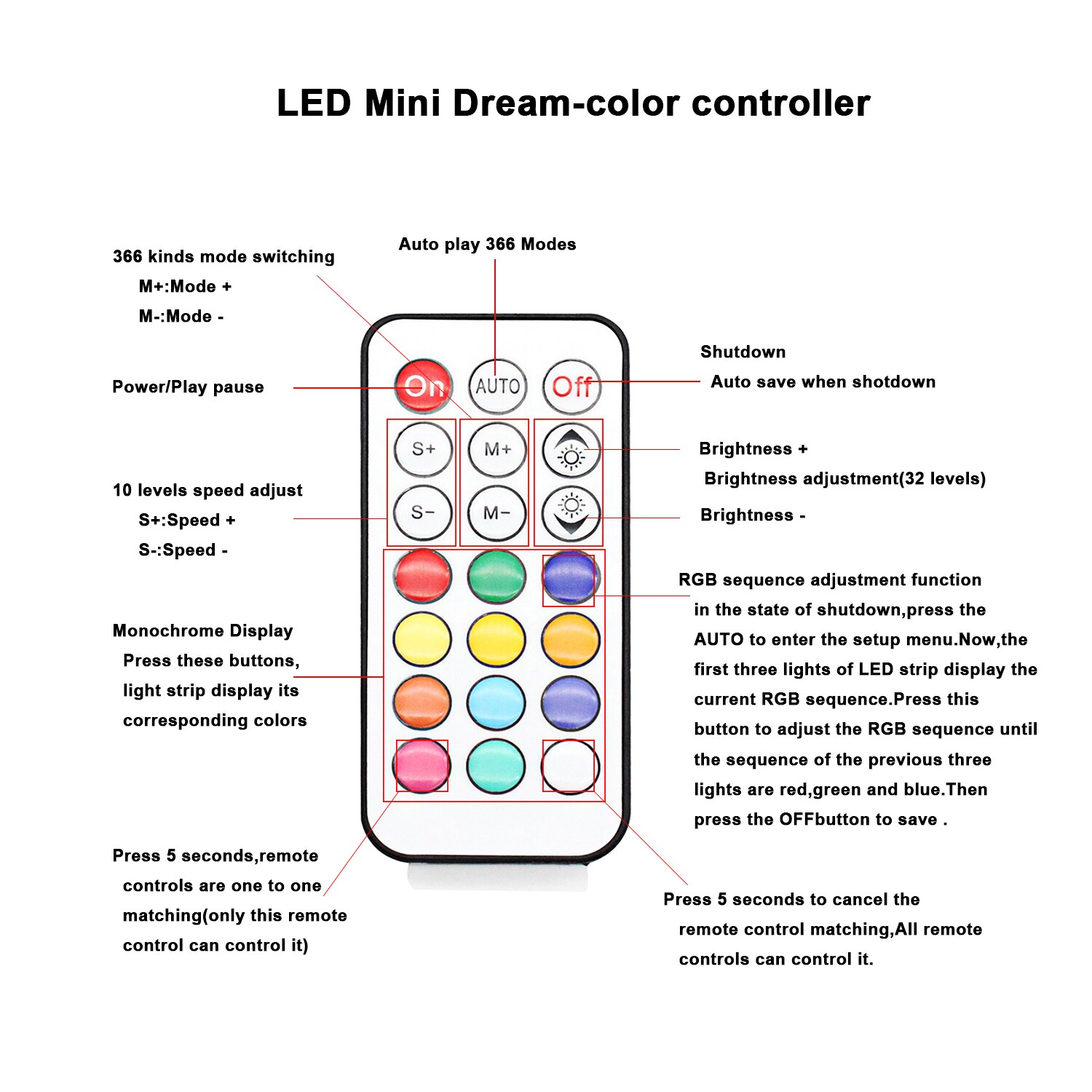 Trådløs  rf 14 nøgle 21 nøgle mini lille led pixel strip lys controller til  ws2811 sk6812 ws2812b 6803 1903 med fjernbetjening