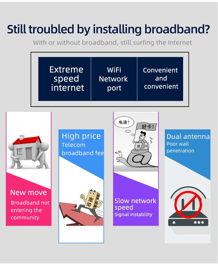 UNIWA R8B LTE CPE 4G Wifi Router SIM Card Hotspot 4G CPE Antenna 16 Users WAN/WLAN Wireless Modem LTE Dongle Desktop Wifi Router