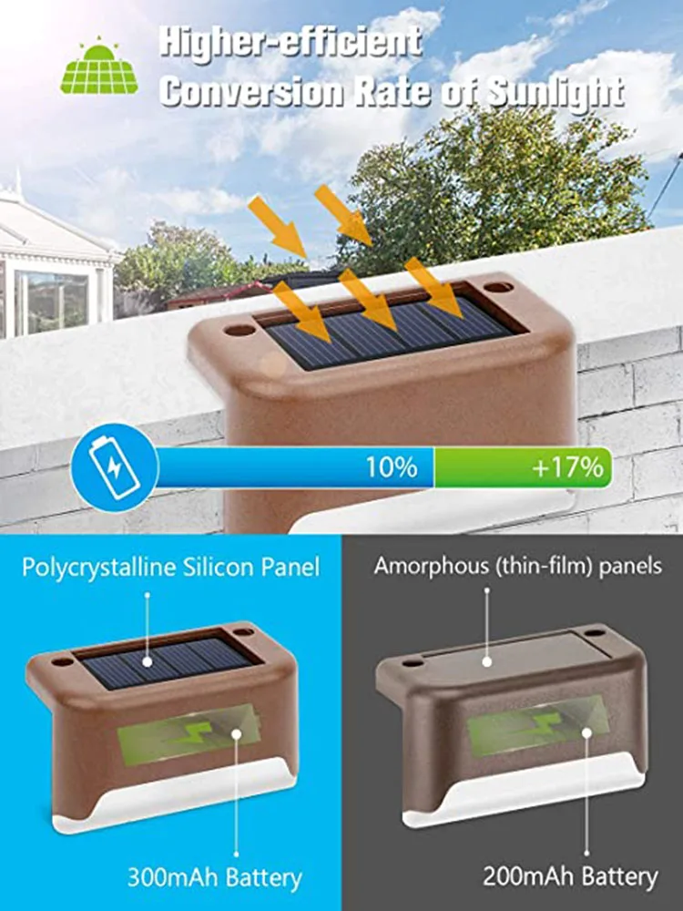 Outdoor Solar Step Lights Warm White LED Waterproof Stair Path Lighting for Garden Patio Fence Balcony Decoration Solar Power