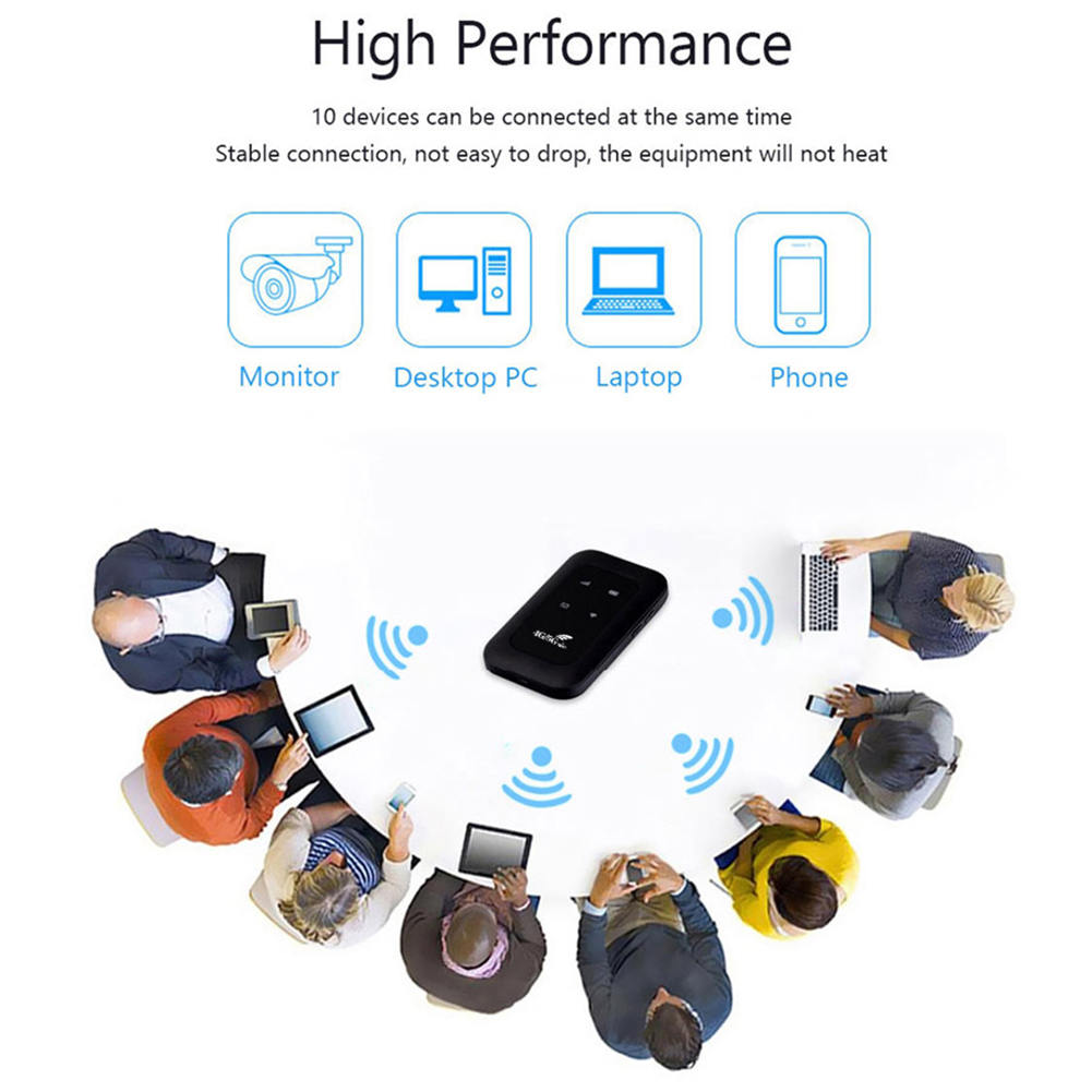 High Speed 4G LTE Mobile WiFi Hotspot with SIM Card Slot Wireless 4G LTE Modem Router for RV Travel Vacation Camping Remote Area