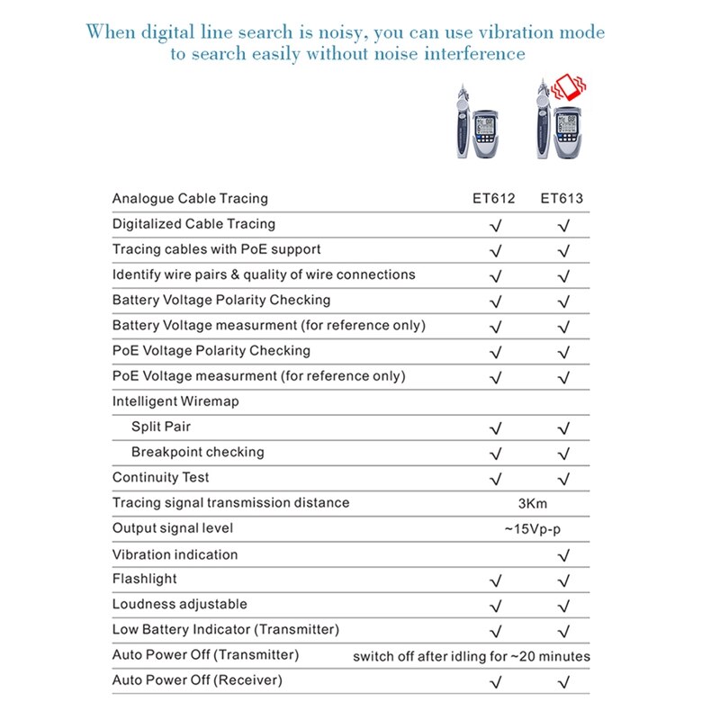 Tester per cavi di rete multifunzione portatile Display LCD Display a filo digitale tracker tensione polarità Test POE