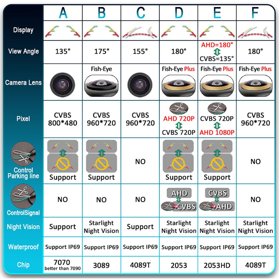 1080P AHD Rear View Camera hd For Ford Focus 2C 3C Fiesta ST Contour Fusion Mondeo BA7 hatchback MK4 Freelander car camera