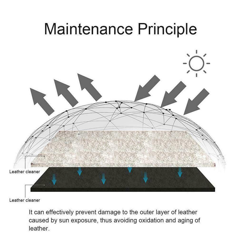 Newest 30/50ML Car Interior Leather Cleaner Seat Panel Dashboard Care Cleaner Polish Wax Car Accessory