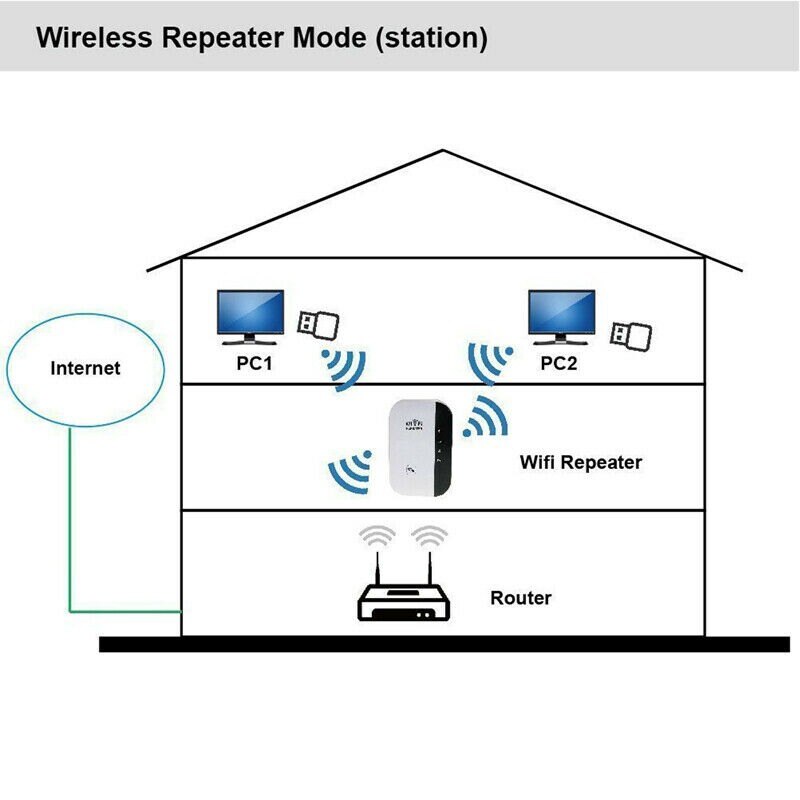 Wireless WiFi Repeater Wifi Extender 300Mbps WiFi Amplifier 802.11N Wi Fi Booster Wi-fi Repeater Long Range Repiter Access Point