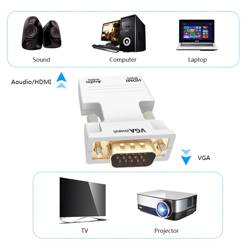 1080P HDMI naar VGA Adapter Man-vrouw Digitaal Naar Analoog Audio Video Converter Kabel voor PC Laptop TV box Projector