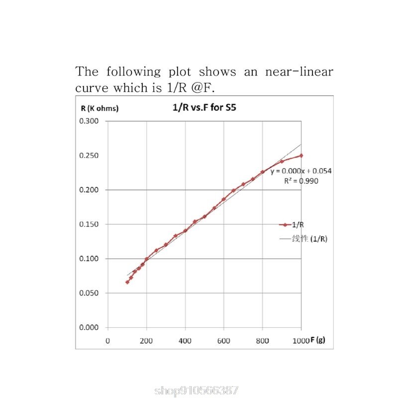 High Accuracy 10g-1kg Pressure Sensor Smart Flexible Thin Film Force Sensor N06 20