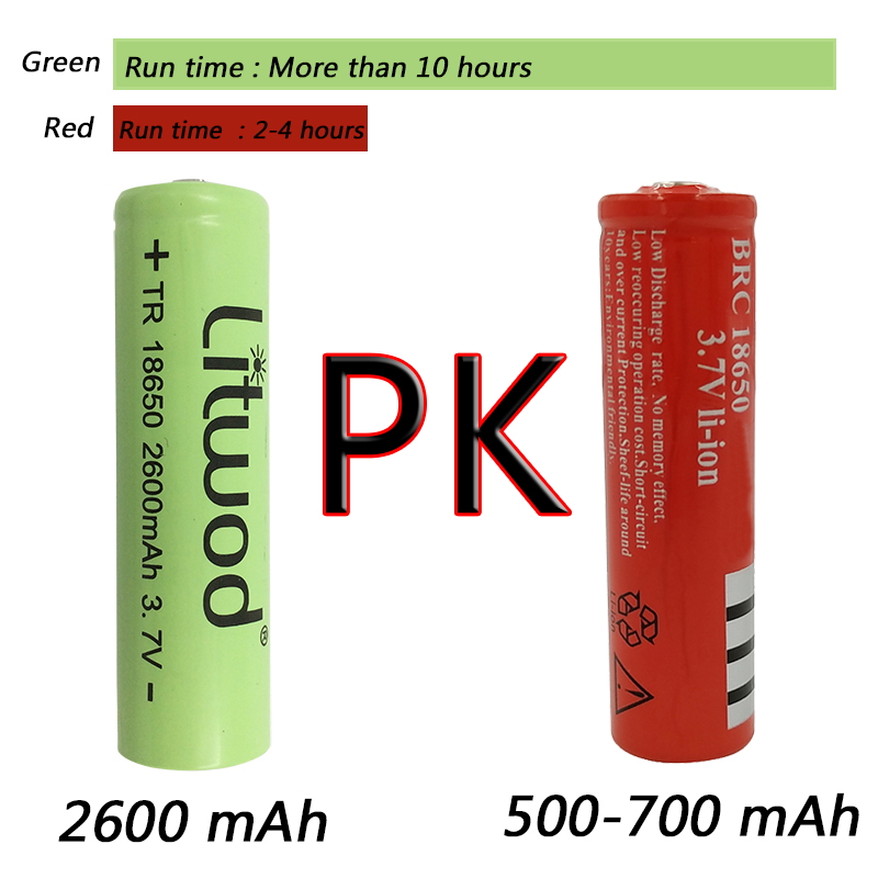 XM-L-linterna Led T6 recargable por USB, batería de 18650, 3000LM, de aluminio, resistente al agua, 3 modos, para ciclismo, Camping, Litwod