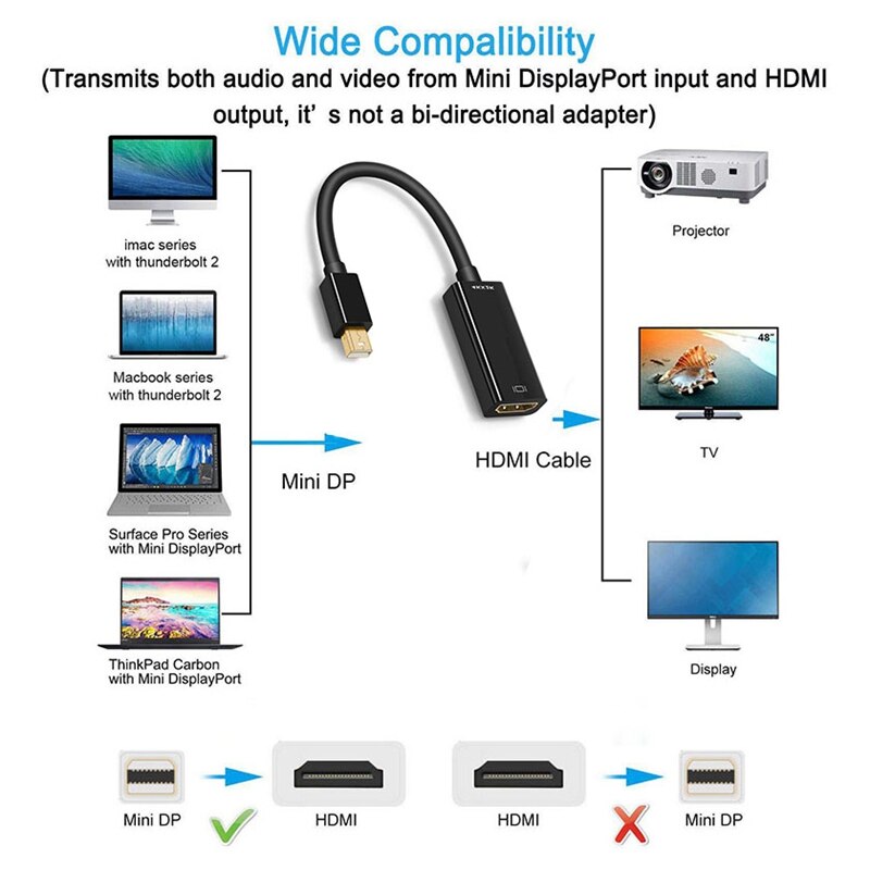 Mini displayport till hdmi-adapter mini dp-kabel thunderbolt 2 hdmi-omvandlare för air 13 surface pro 4 thunderbolt