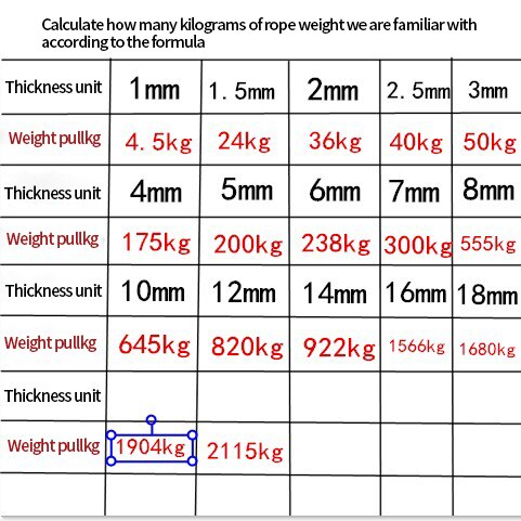 4mm/5mm/6mm splot liny ochrony przeciwsłonecznej wysokiej wytrzymałości nylon wiązanej towarów reklamowych anty-słońce wodoodporna lina polietylenowa