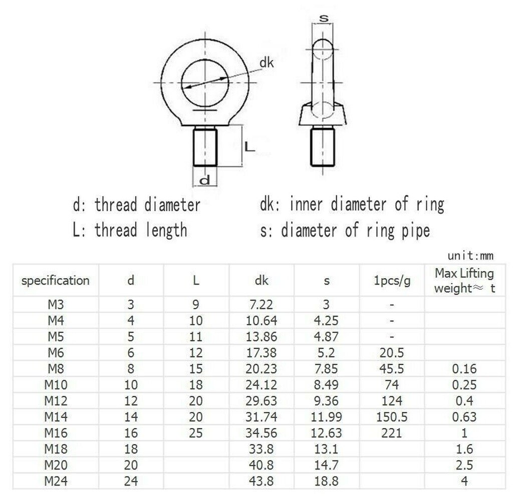 M5 304 stainless steel eye screws extended eye bolt O-ring lifting eye screw