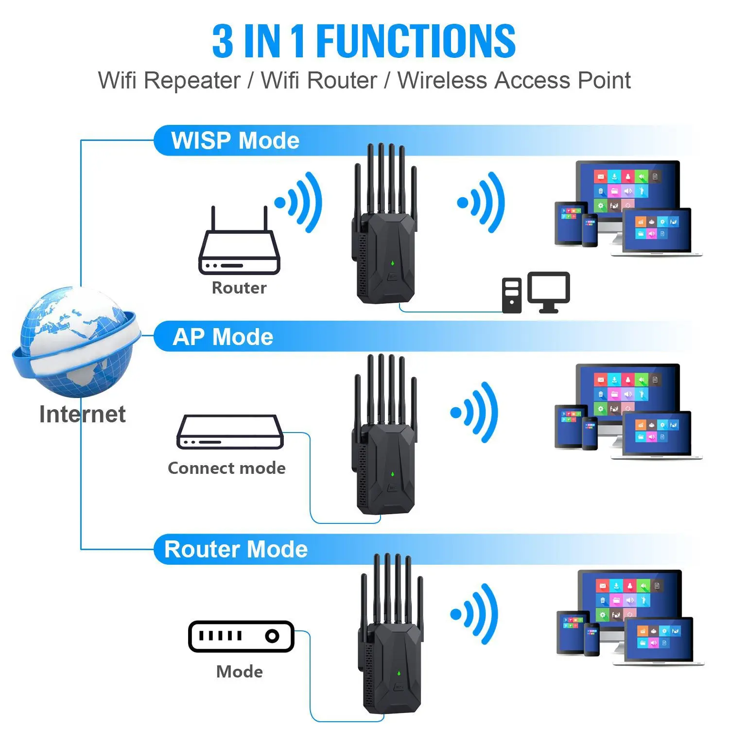 WIFI6 3000Mbps Bezprzewodowy Repeater Dual Band 2.4G/5GHz Gigabitowy WiFi Extender Router Dalekiego Zasięgu Wzmacniacz Sygnału Powiększający