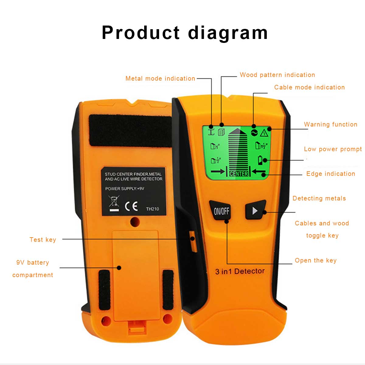 Style Stud Finder, Multi-Function Electronic Wall Stud Sensor Detector with LCD Display for Wood Metal Studs AC Wire