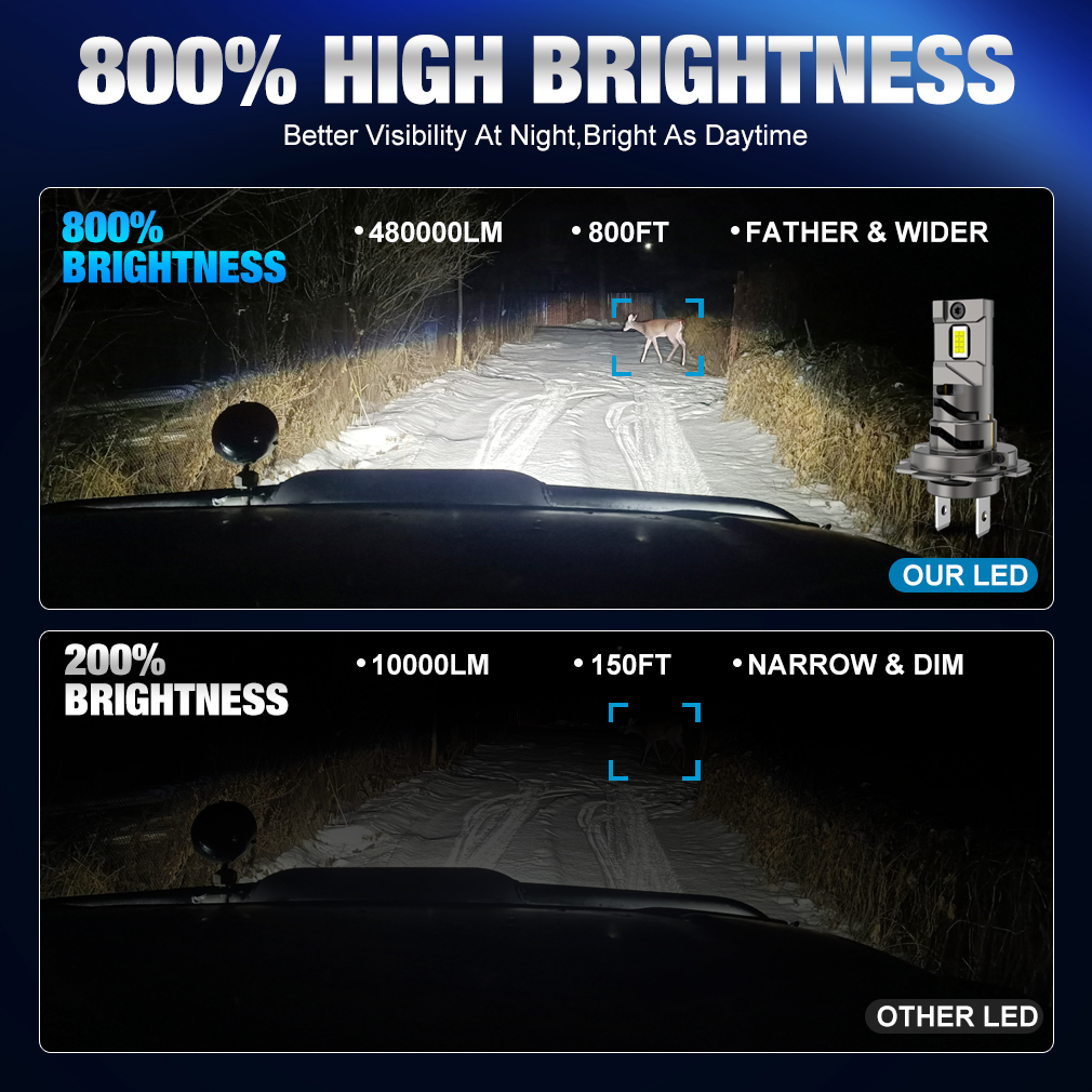 Bombilla LED H7 de 30000LM, doble tubo de cobre, 300W CSP para faros de coche, lámparas de diodo automático Canbus H7 Led Turbo 6000K 12V
