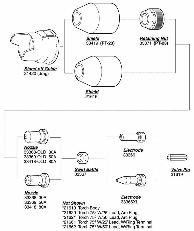 33367 Swirl Ring PT23 PT27 Plasma Cutting Torch Gas Ring Baffle Air Distributor