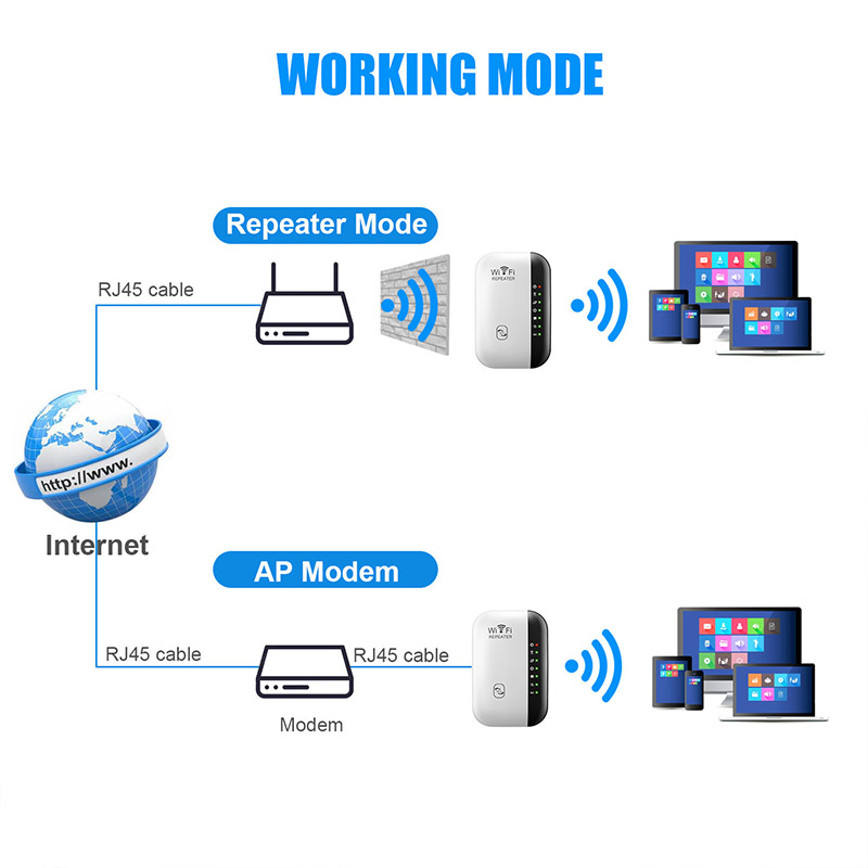 Trådløs wifi-repeater 300 mbps wifi-forlenger forsterker booster ruter 802.11n wps lang rekkevidde 7 statuslamper wifi-repeater for pc