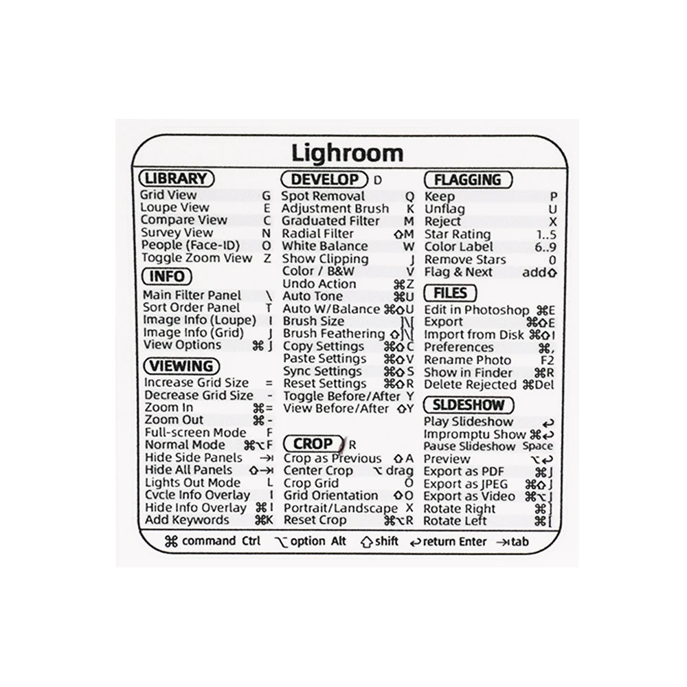 15 Styles Computer Keyboard Shortcut Reference Sticker Adhesive for Laptop Macbook Desk PS Word Excel Clear Shortcut Key Sticker: black