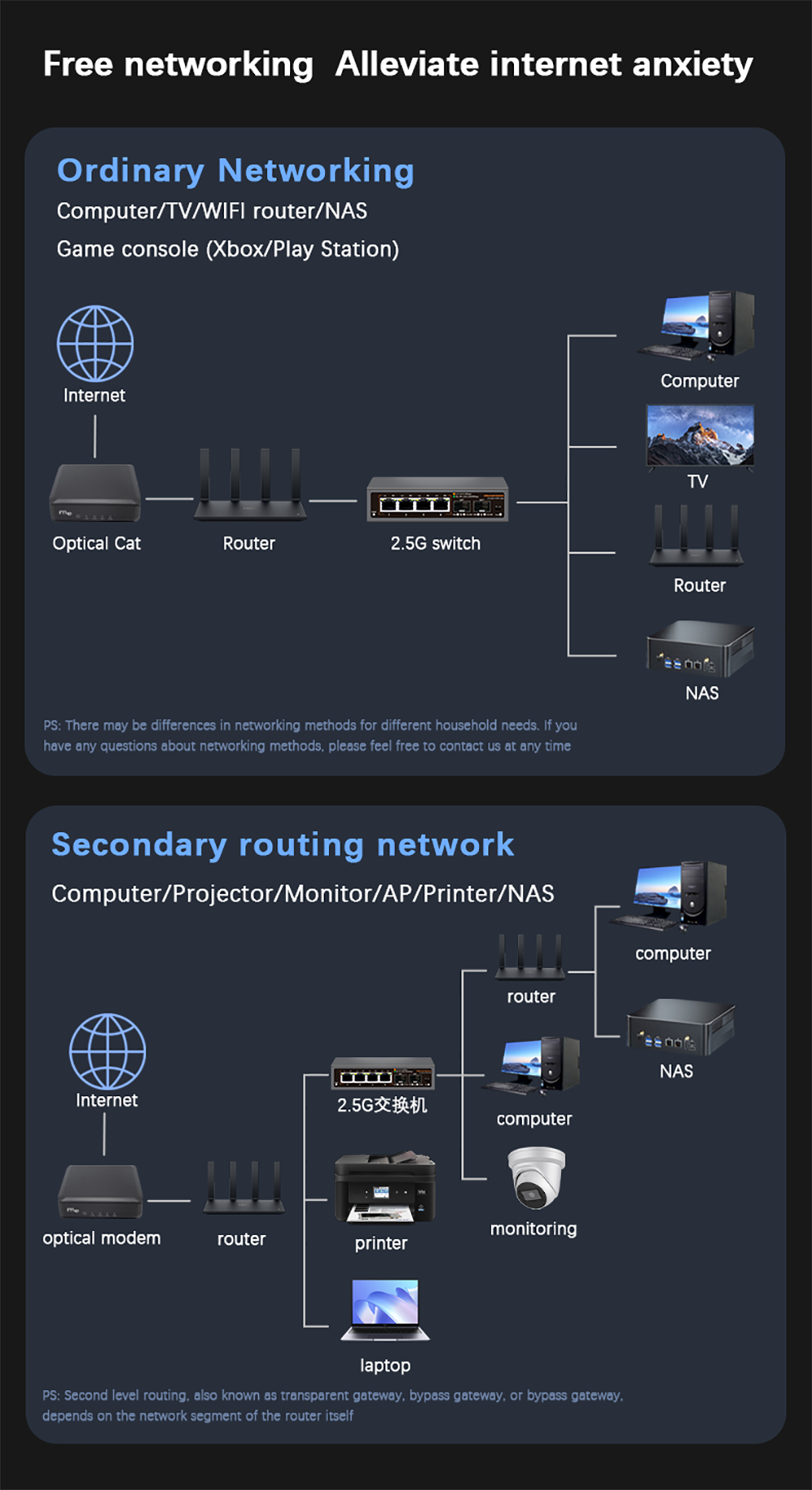 2,5 Gbit/s Ethernet-schalten, 4 Häfen, 2500 Mbit/s Netzwerk-Umschalter, 2 Häfen, 10 G SFP+-Steckplatz, Heim-Labor-Hub, Internet-Splitter, Stecker-und-abspielen