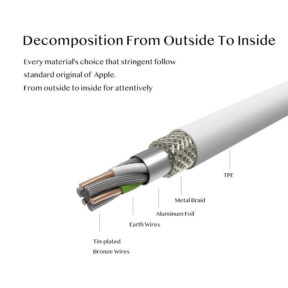 2.4A Usb Data Charger Cable 1m Cable For IPhone 4 IPhone 4s IPod 2 3