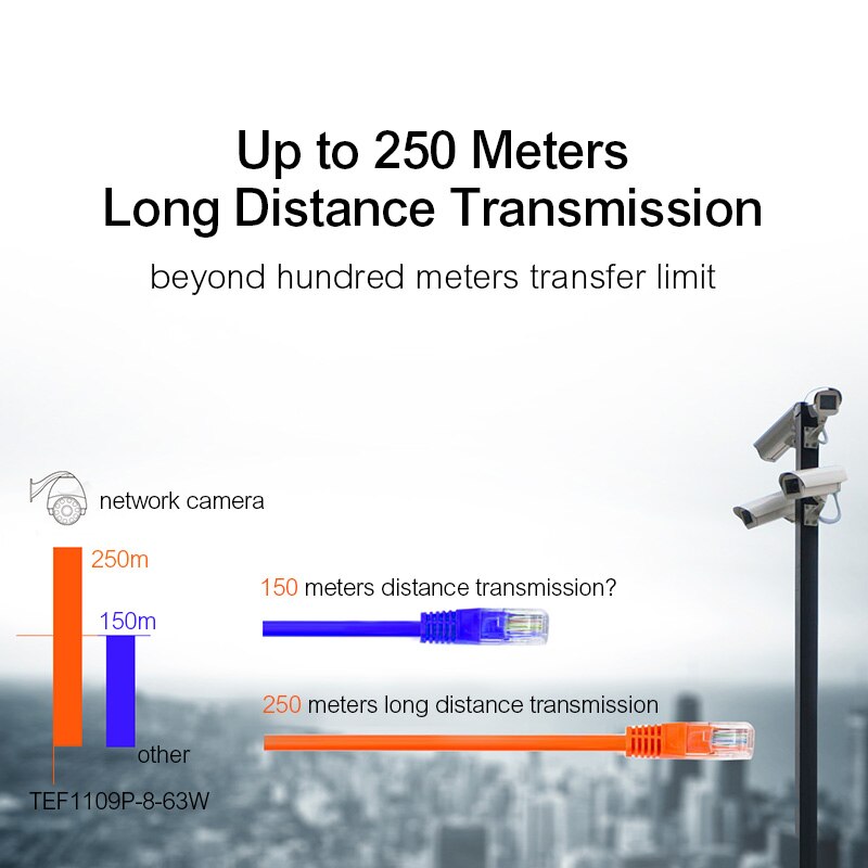 Tenda TEF1109P-8-63W Fast Ethernet Full-Duplex 10/100 Mbps 1.8 Gbps Switch Capaciteit 58 W, 250 M, 6KV Bliksembeveiliging