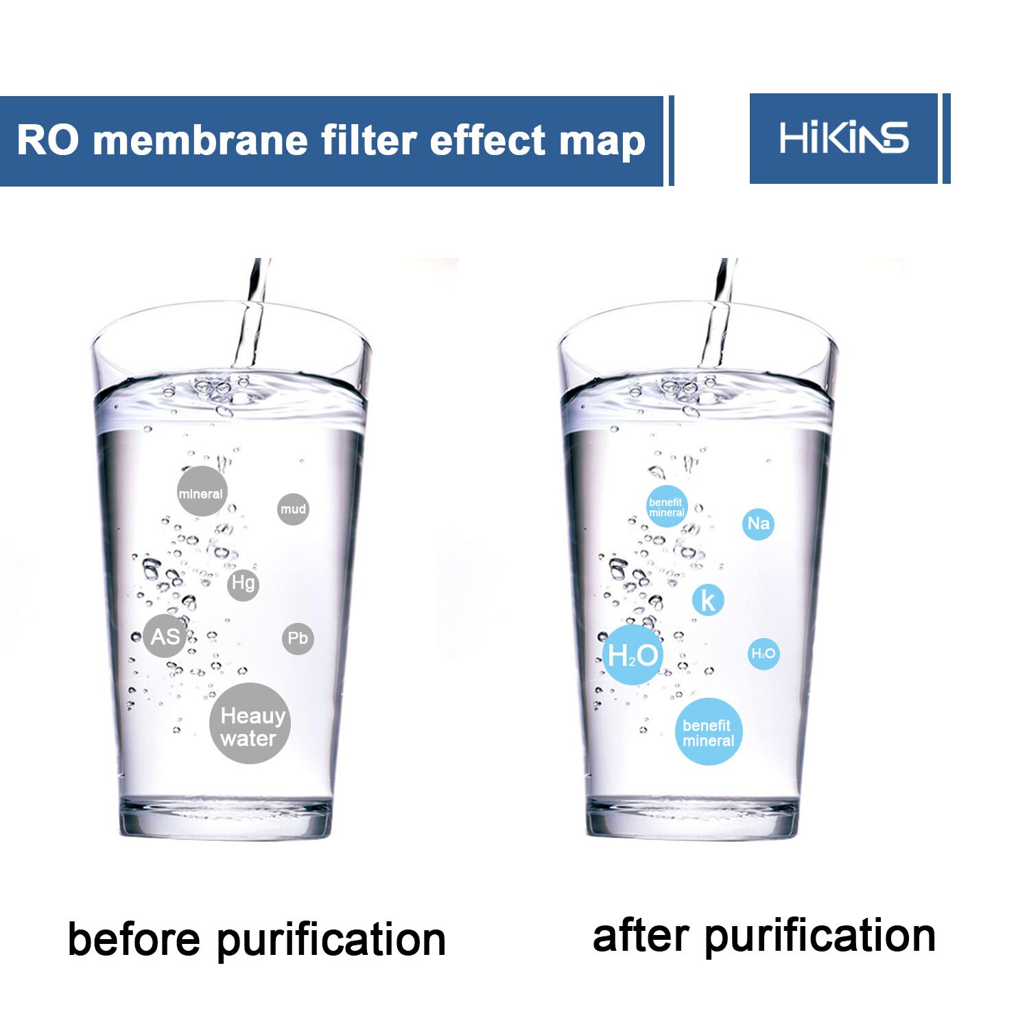 HiKiNS-filtro de ósmosis inversa para el hogar, filtración de agua, reducción de bacterias Kitc, 100 GPD RO, reemplazo Universal
