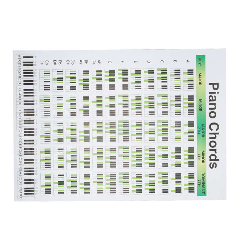 Piano Posters Piano Chord Chart Art Paper for Writing Songs