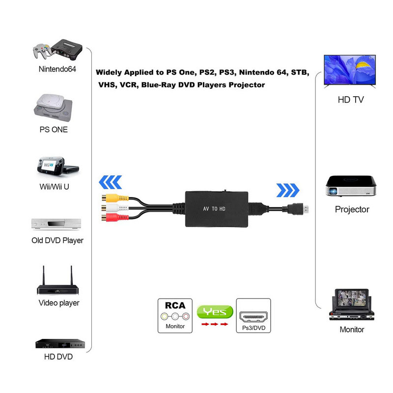 Rca Naar Hdmi-Compatibele Converter Uit Te Breiden Kabel Splitter Dvd-Speler Naar 1080P Hdtv Projector Monitor Draad Adapter Palntscsecam