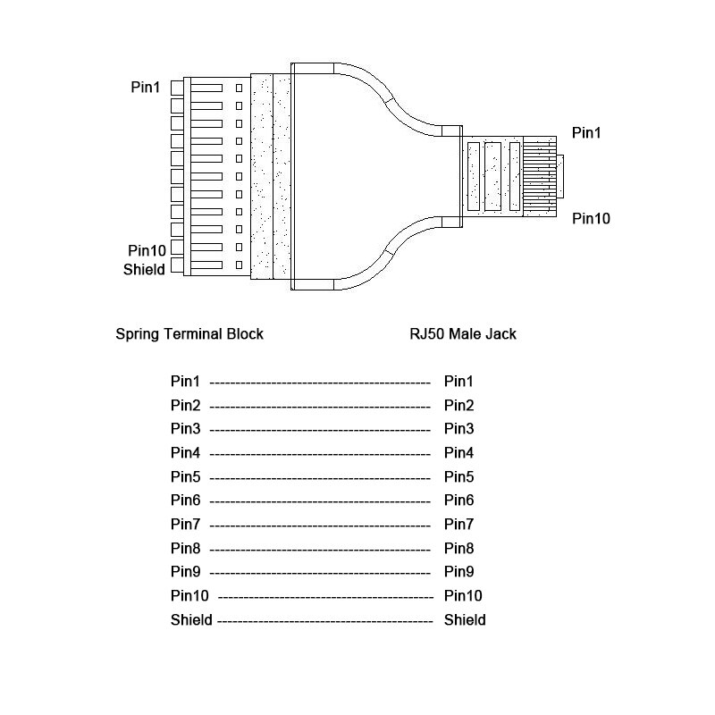 RJ50 connector RJ50 to SpringTerminal Adaptor RJ50 Male to 11 Pin connector RJ50 splitter for CCTV DVR