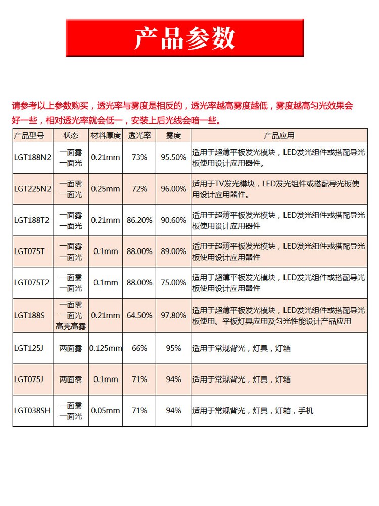 5 stücke viel Led diffusion film PET uniform film koryphäen LCD display guide film uniform film breite 300mm x 210mm