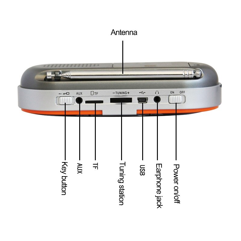 Degen DE23 3-in-1 Rechargeable AM/FM Shortwave Radio with Dual Speakers, Portable Speaker &amp; MP3 Player with Micro SD Card Reader