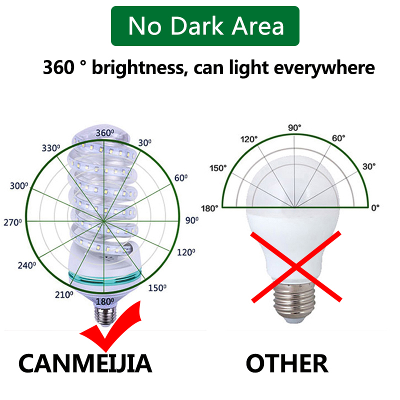 LED Lampe E27 Mais Birne Spirale Licht 220 V 5 W 7 W 9 W 12 W 18 W 24 W 32 W Ampulle Lampada Bombillas LED Stelle Licht Wohnkultur Schlafzimmer