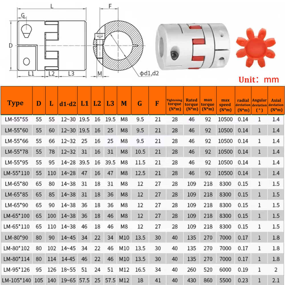LM series Flexible plum clamp coupler D40 L40 shaft 3 Jaw shaft coupling 6mm-25mm D40L40 for CNC