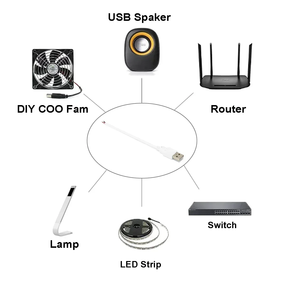 Cable USB Pigtail macho hembra Cable de alimentación pelado conector de repuesto de 12V para tira LED USB reemplazar reparación ventiladores altavoz
