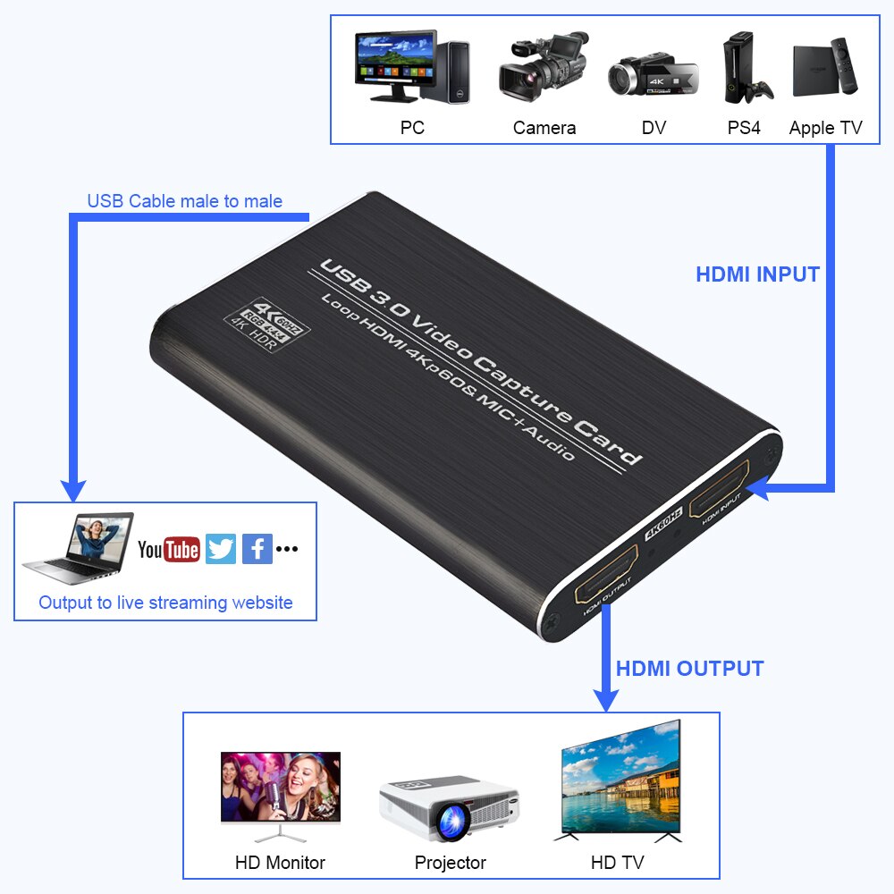 4K Input Video Capture Card Box Hdmi 3.0 Usb Hd 1080P Video Recorder Grabber Voor Obs Game Camera live Straming Met Microfoon Ingang