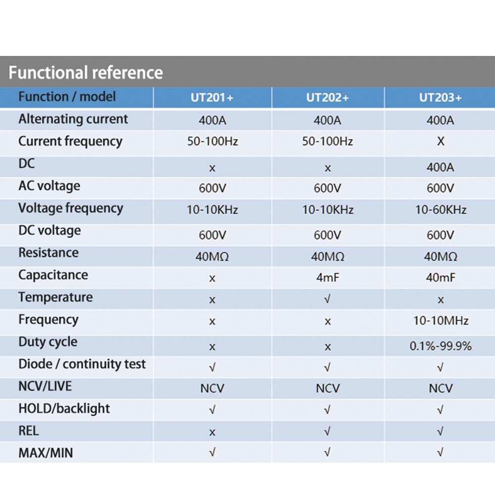 UNI-T Digital Clamp Meter UT201+ UT202+ UT203+ AC DC Current Amperimetro Tester Clamp Multimeter Resistance Frequency
