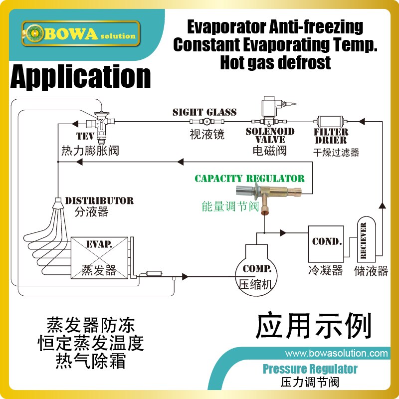 Automatic expansion valve is great choice to replace throttle capillary tube as pressure drops(Evap. Temp.) adjustment by hand